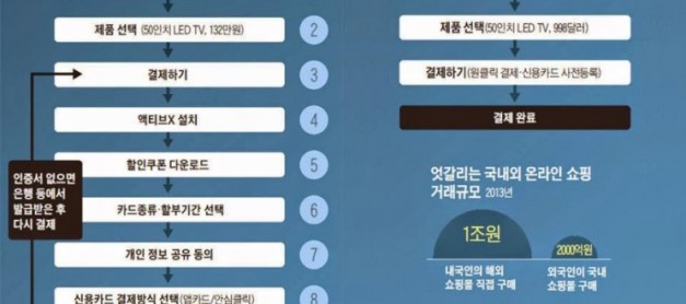 해외 직접 구매에 의한 무역수지 적자 극복